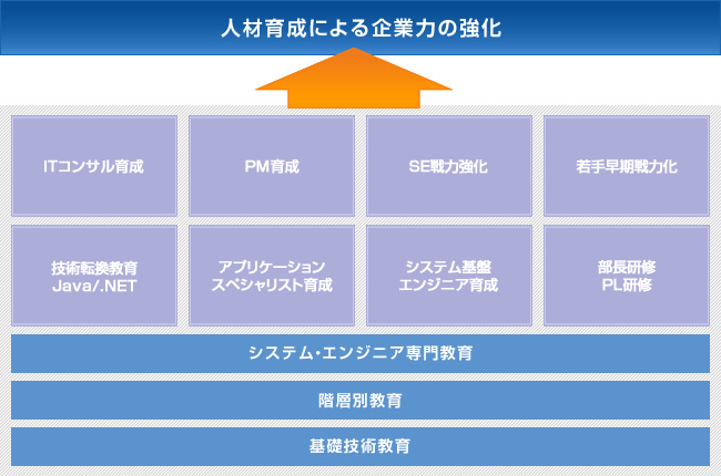 重点教育施策