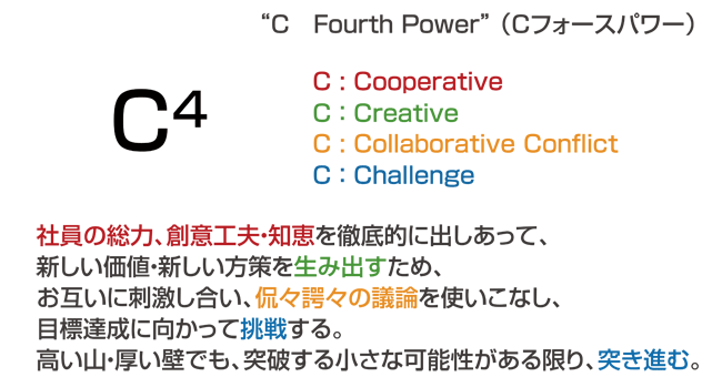 『NEXT C4』のキーメッセージ