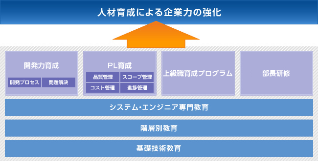 重点教育施策